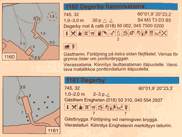 Финляндия-Аланды-Швеция на микрухах